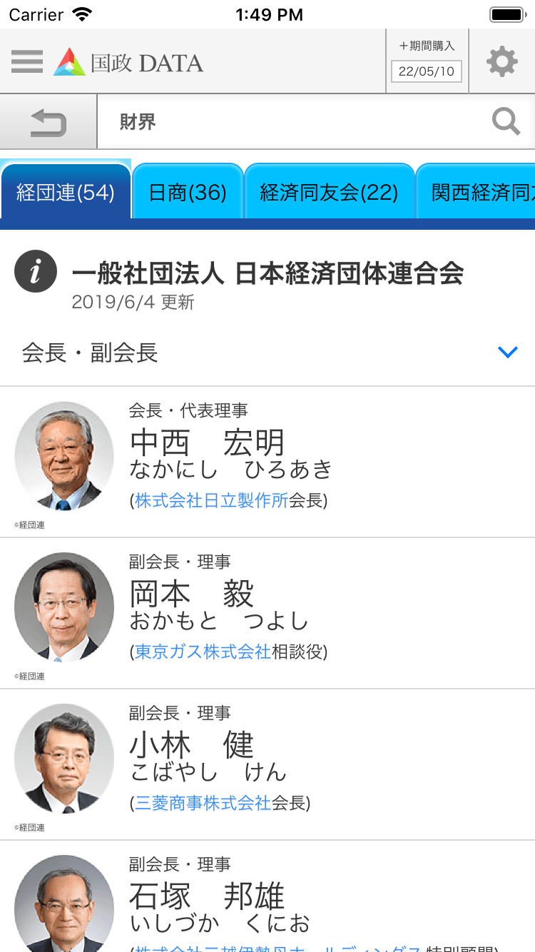 日本経済団体連合会役員一覧