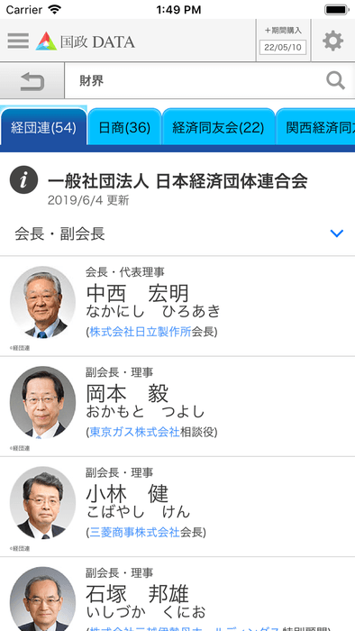 日本経済団体連合会役員一覧
