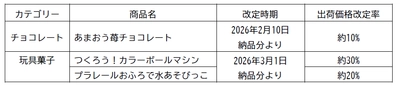 一部製品の出荷価格改定について