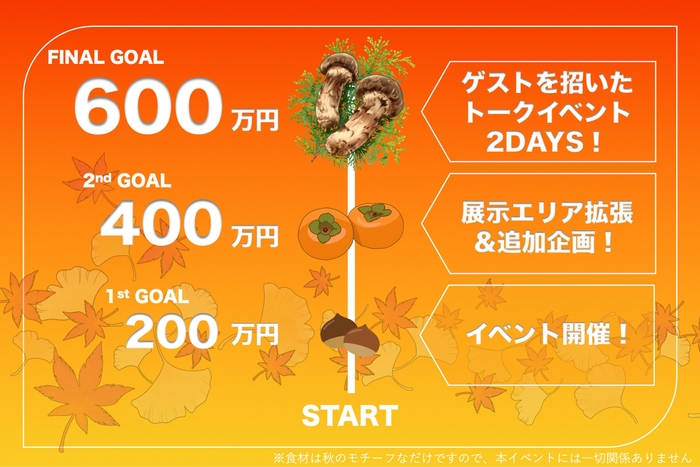 最終目標600万円を目指しプロジェクト進行中