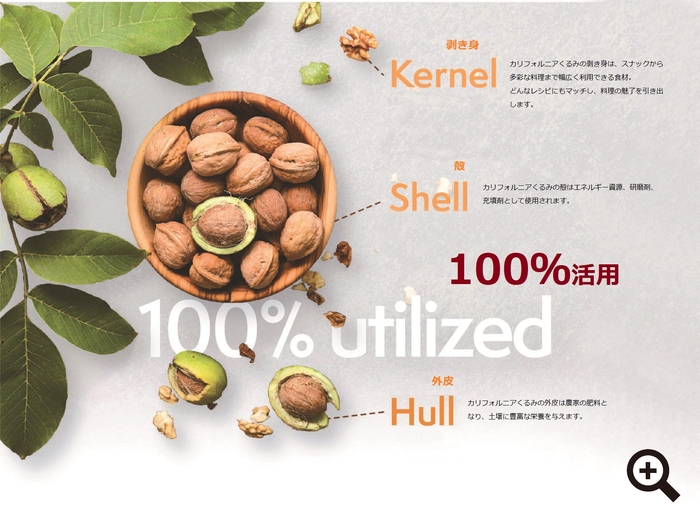 カリフォルニアくるみとサステナビリティ