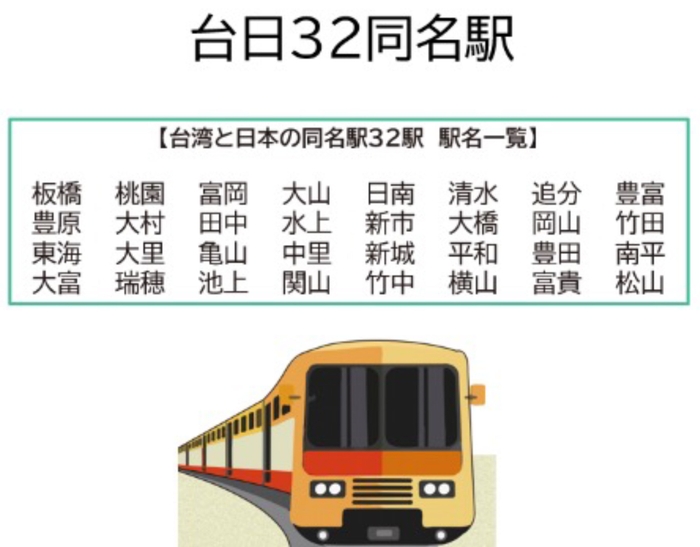 台日同名32駅プロモーション2.0の展開
