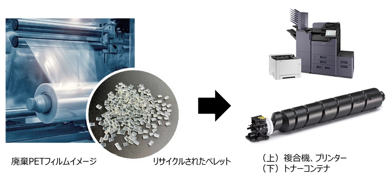 積層セラミックチップコンデンサPETフィルムを 複合機、プリンター部品へアップサイクルする技術を業界で初めて※1確立