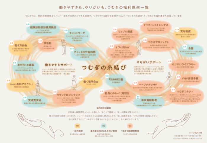 福利厚生マップ「糸結び」