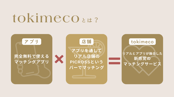tokimecoとは?