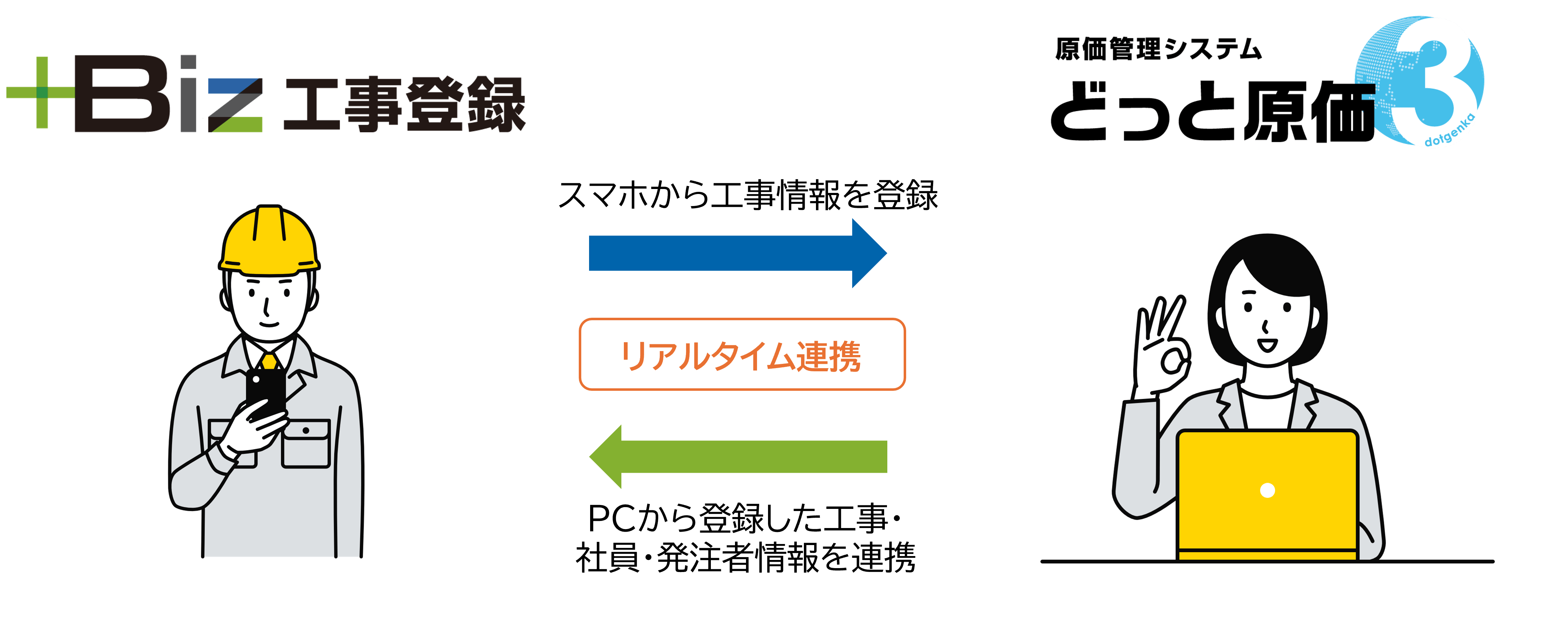 +Biz工事登録イメージ図