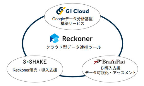 リリースのイメージ画像1