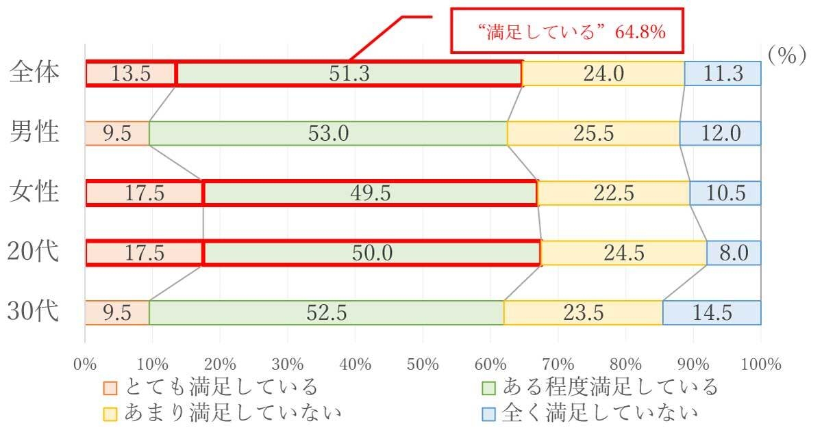 質問2