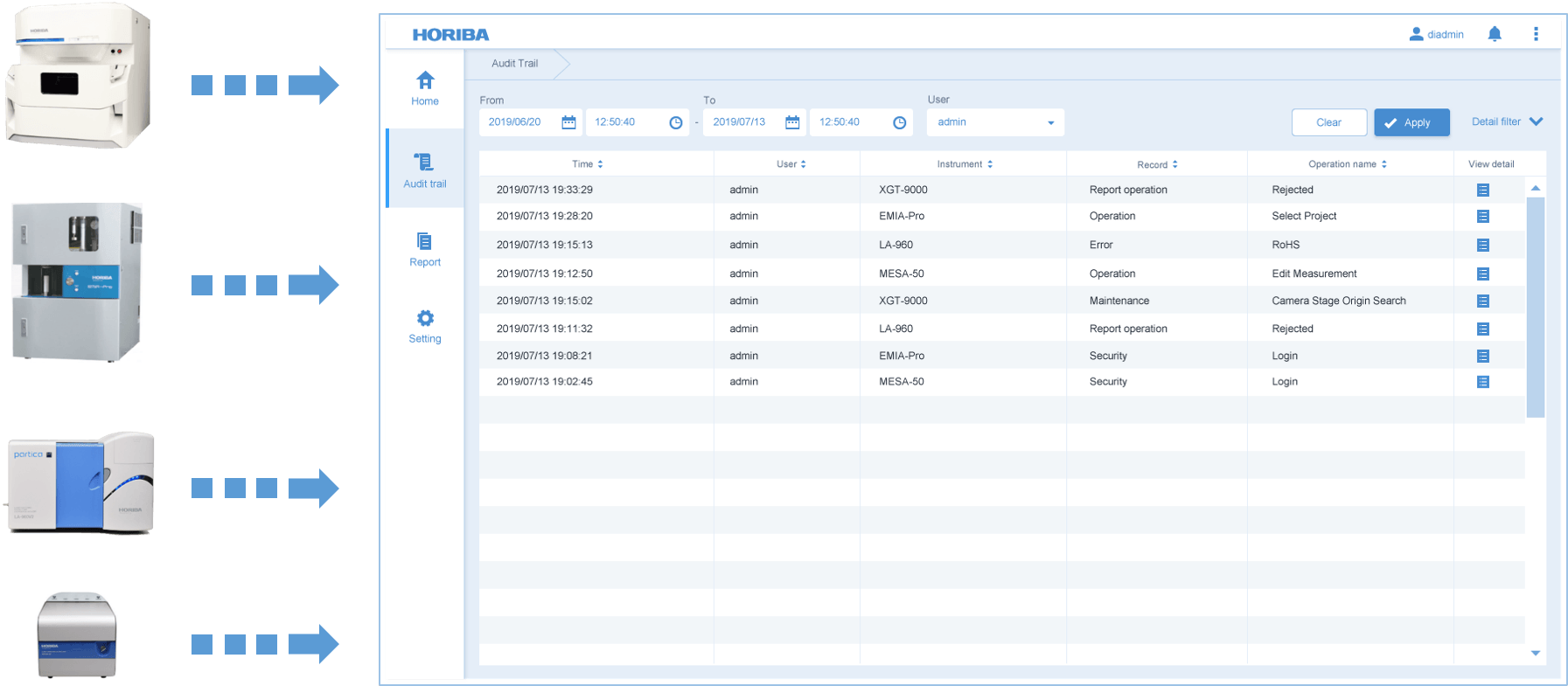 測定、レポート作成、エラーなど各装置から送られてくる操作ログを管理