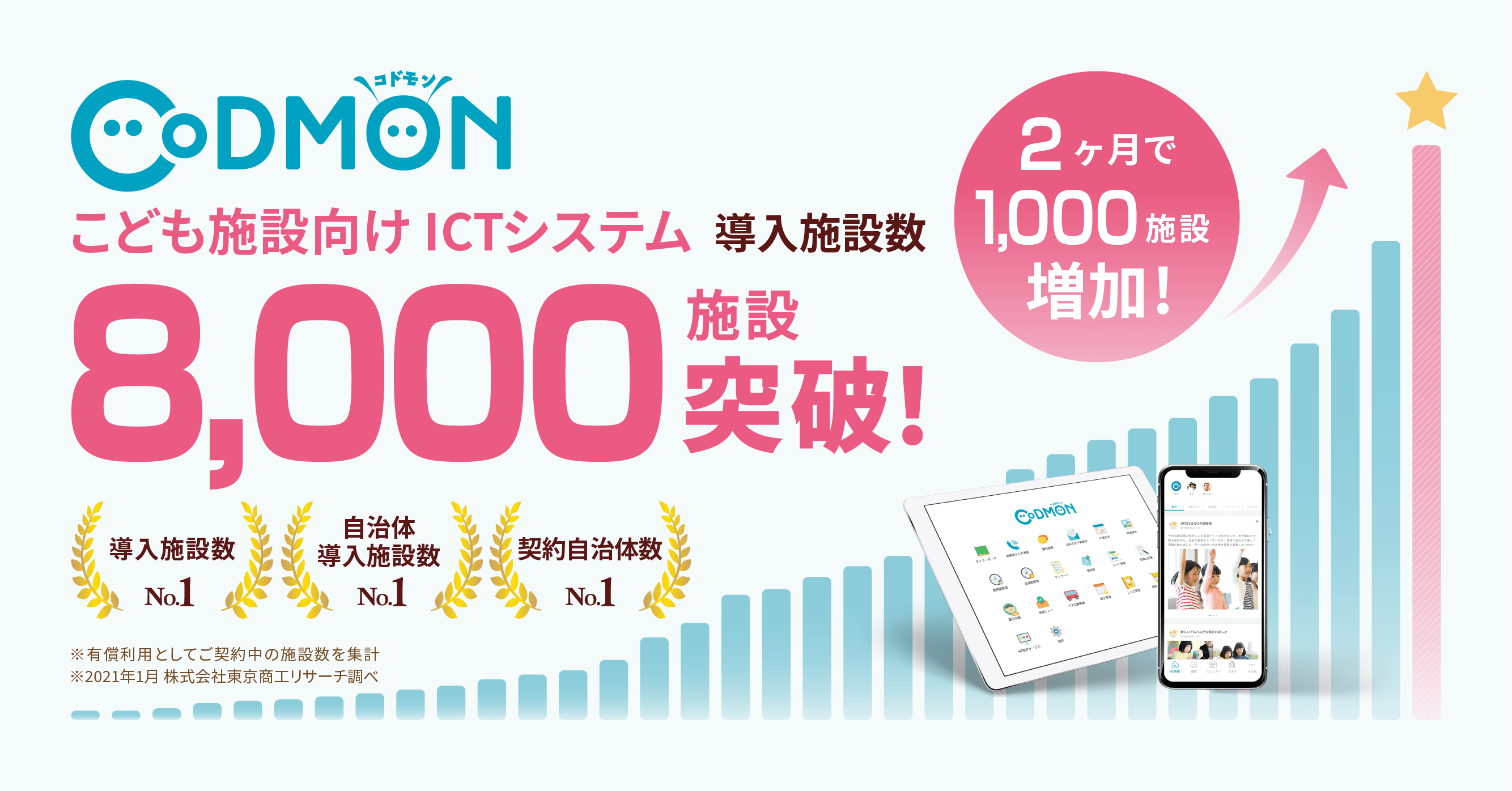 コドモン8000施設導入
