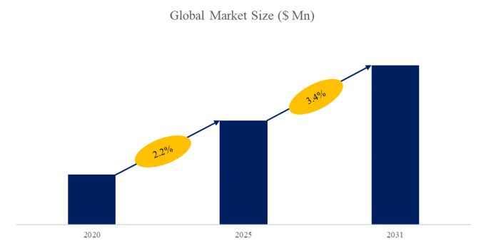 上記データはYHResearch社のレポートに基づくものです:グローバルポリアクリル酸系増粘剤のトップ会社の市場シェアおよびランキング 2025に基づいています。
