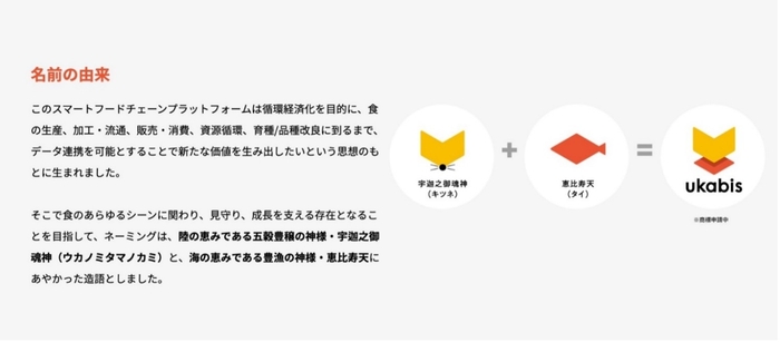 ukabis 名前の由来