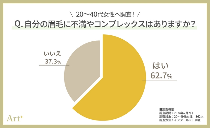 グラフ3(自分の眉毛に不満やコンプレックスはありますか?)