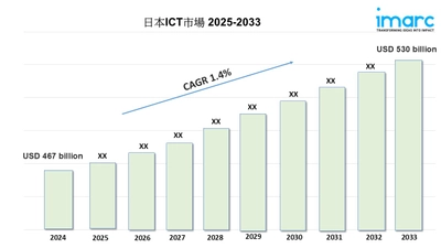 日本 ICT 市場の規模、シェア、成長、トレンド レポート 2025-2033