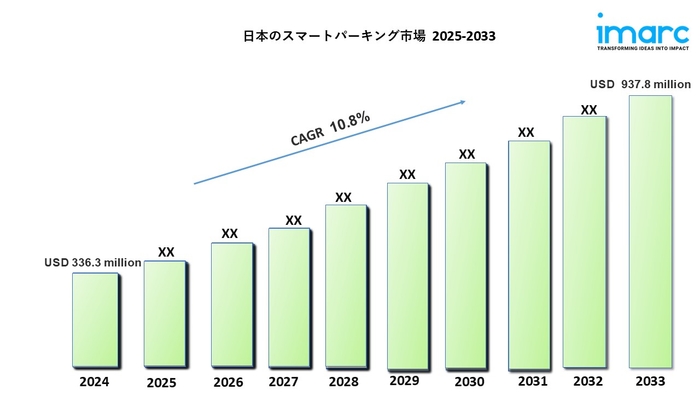 日本のスマートパーキング市場