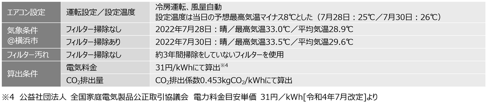 実験①条件