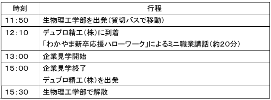 1グループのスケジュール