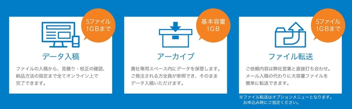 キンコーズ WIL データ入稿