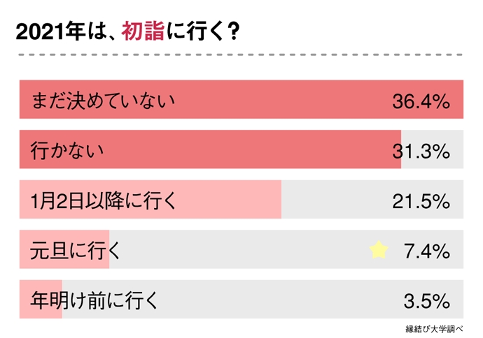 12月22日〜12月23日のアンケート結果
