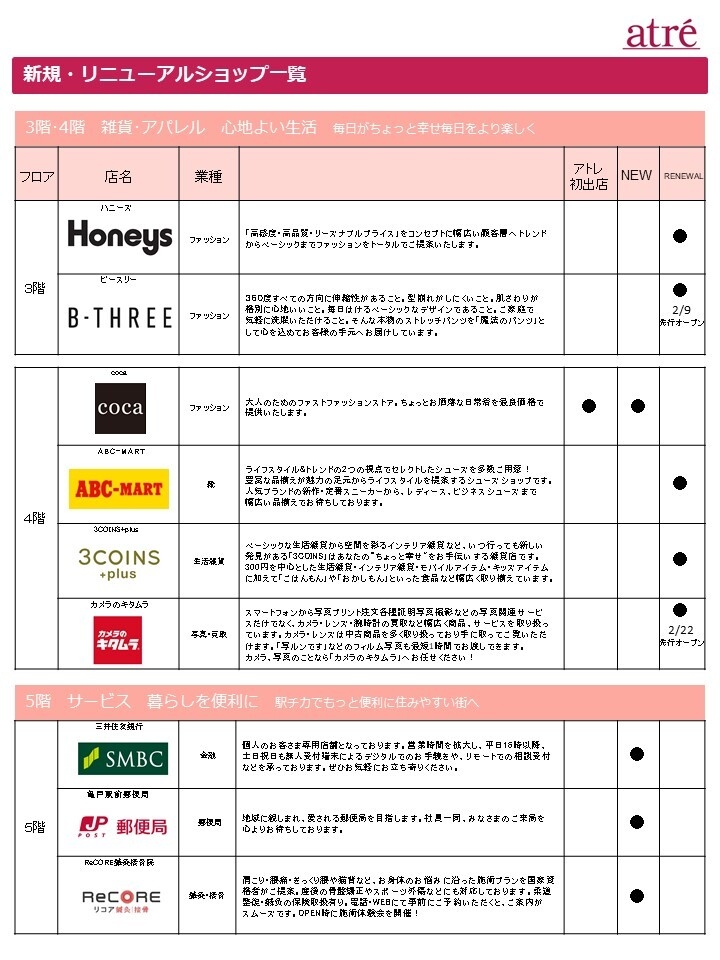新規・リニューアルショップ一覧(4)