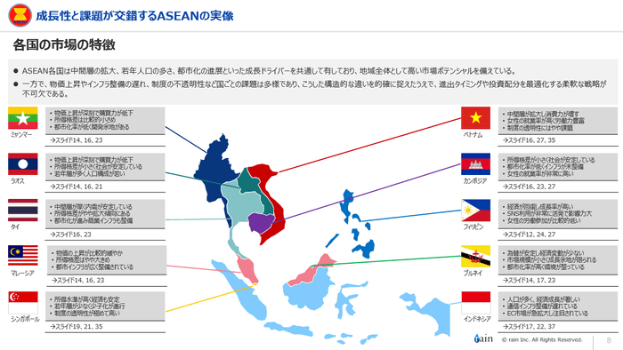 ASEAN全10カ国を整理