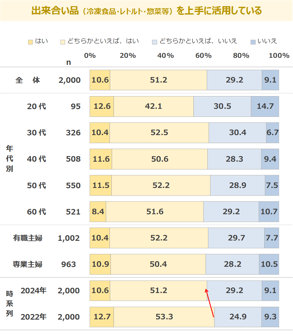 図表2