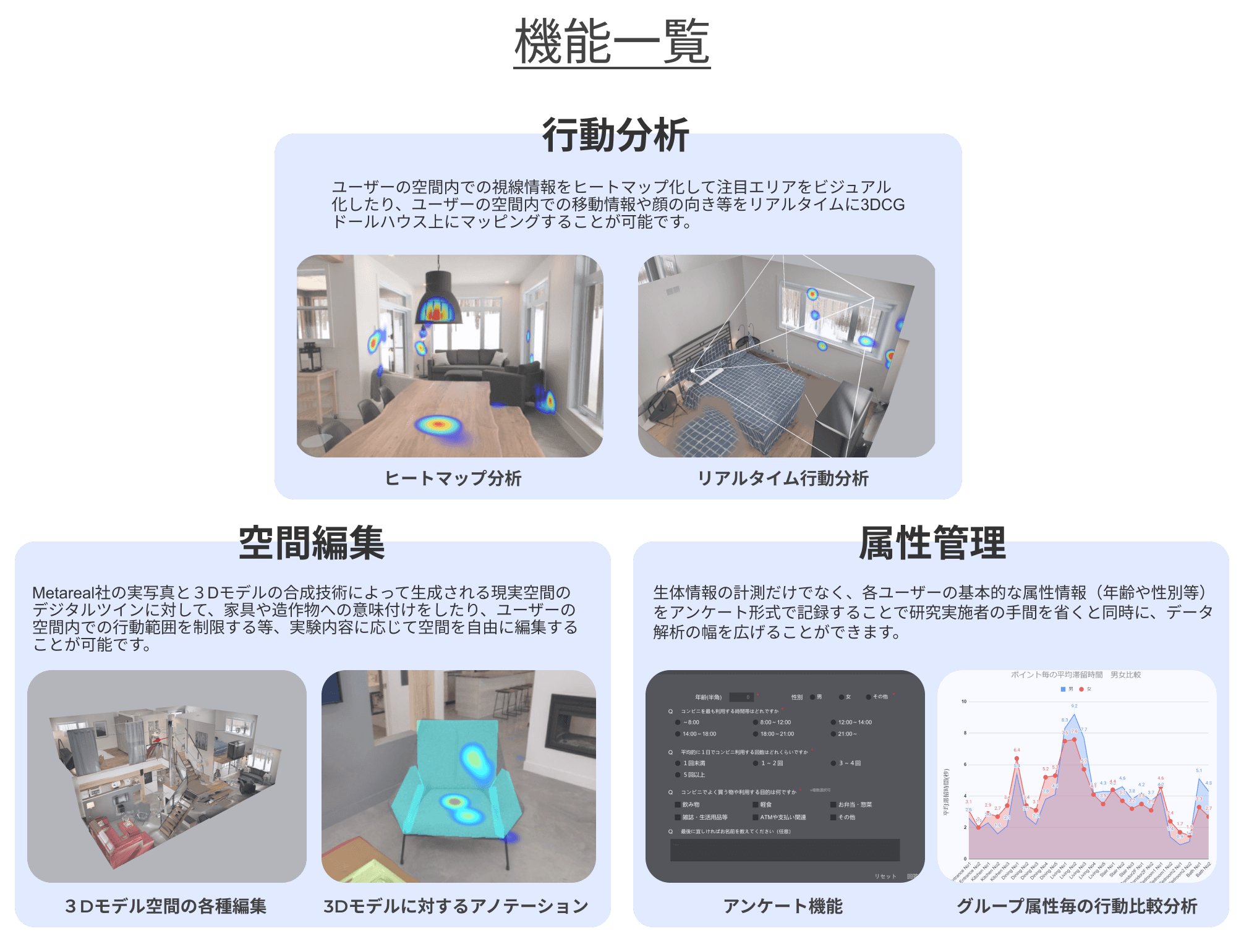 アプリ機能一覧