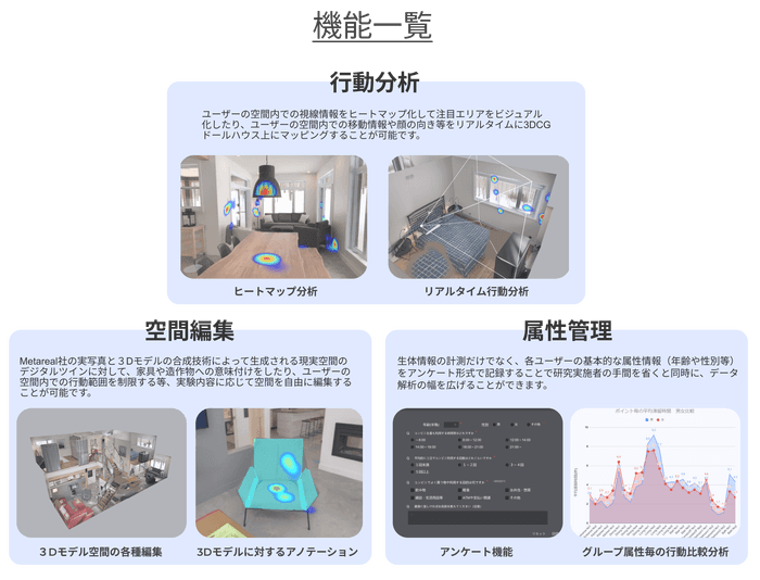 アプリ機能一覧