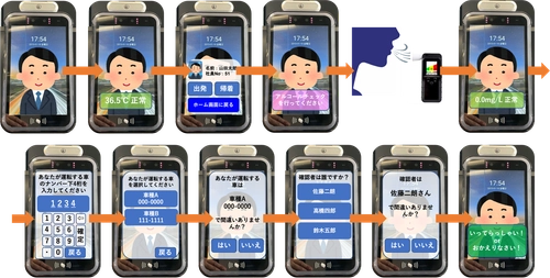 安全運転管理をサポートする 顔認証アルコールチェックシステムの提供を開始