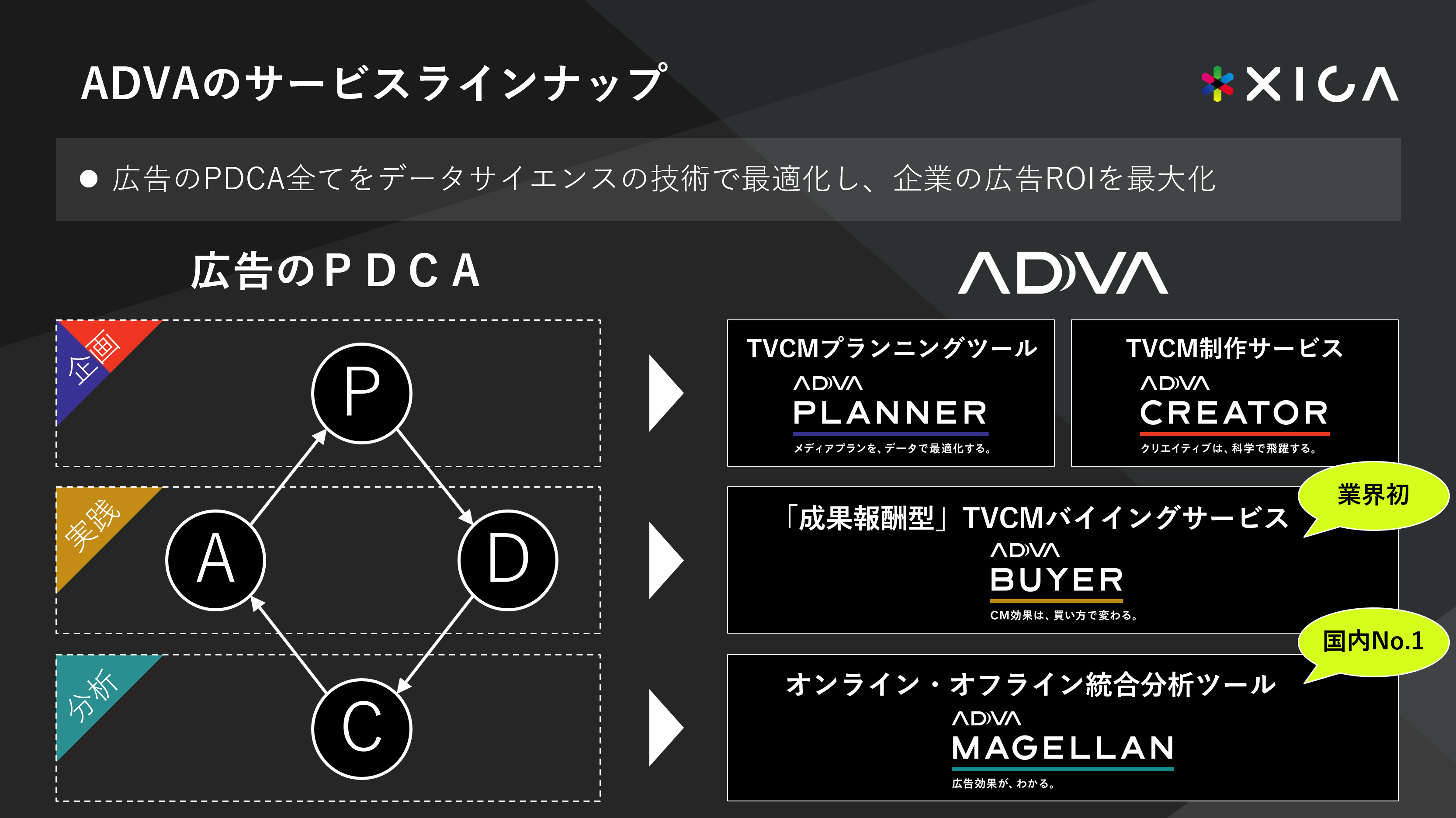ADVAのサービスラインナップ