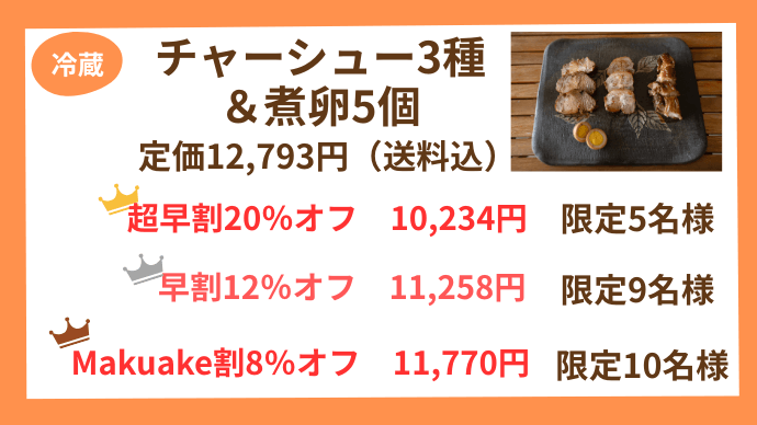 リターン内容(1)