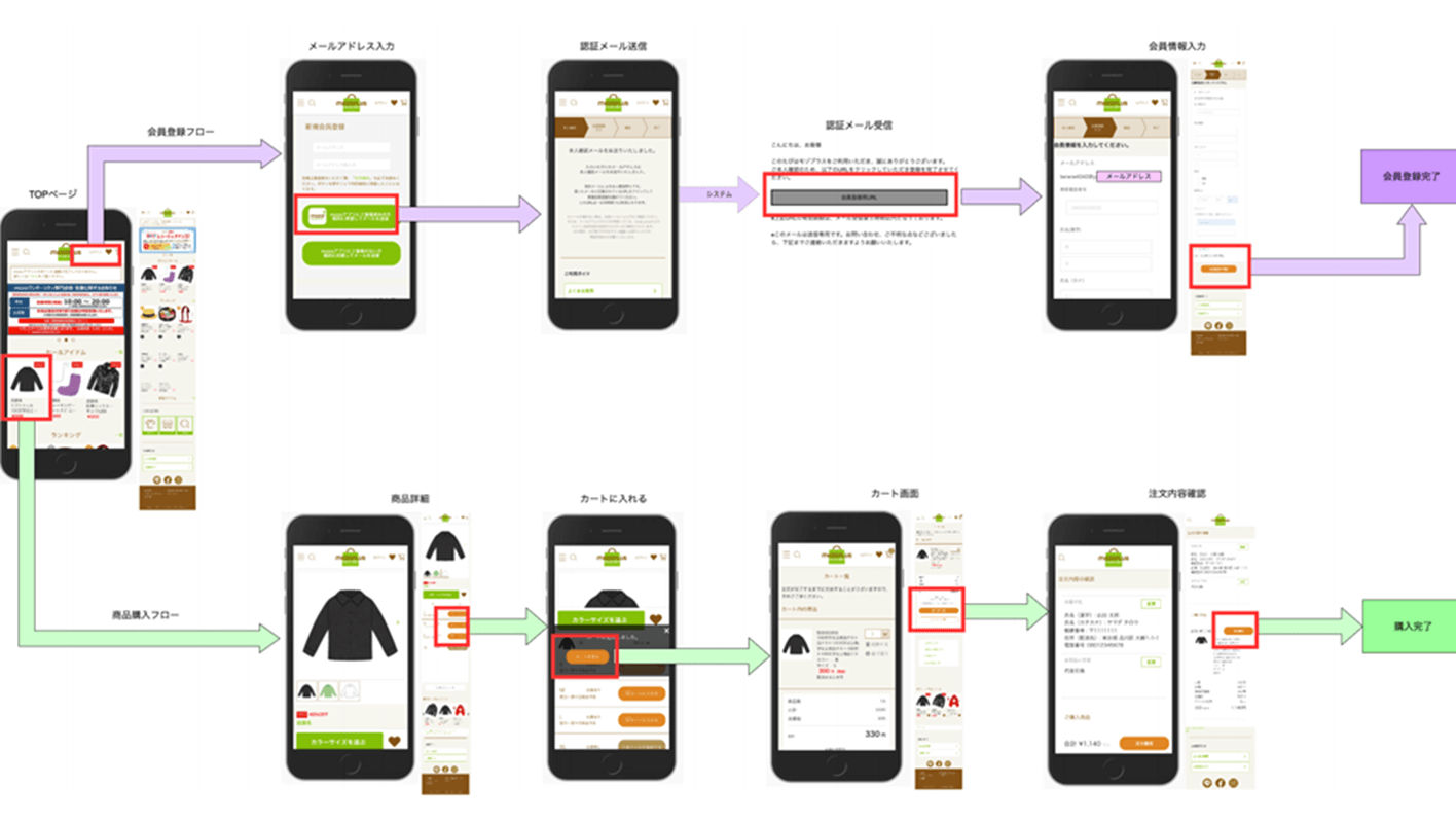 お客様購入画面遷移図