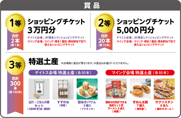 【各当選賞品】