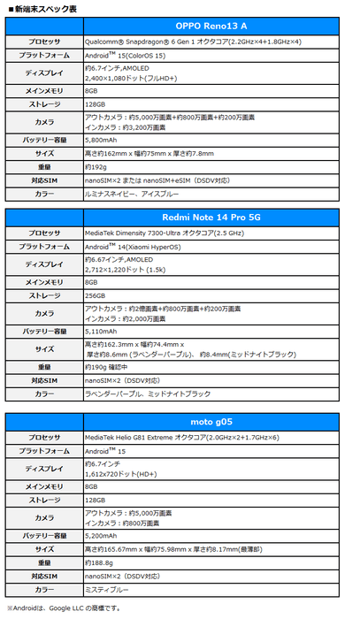 新端末スペック表