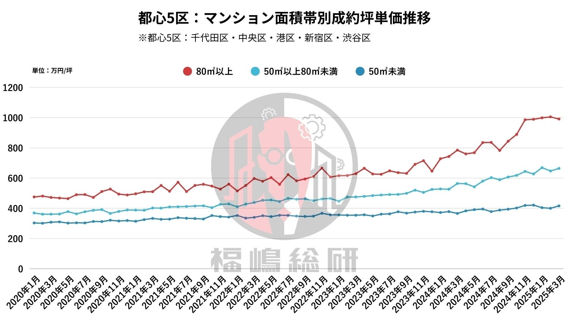 出典:福嶋総研