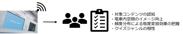 (1)該当路線利用者(ビーコンを利用した乗車判定)へのアンケート調査