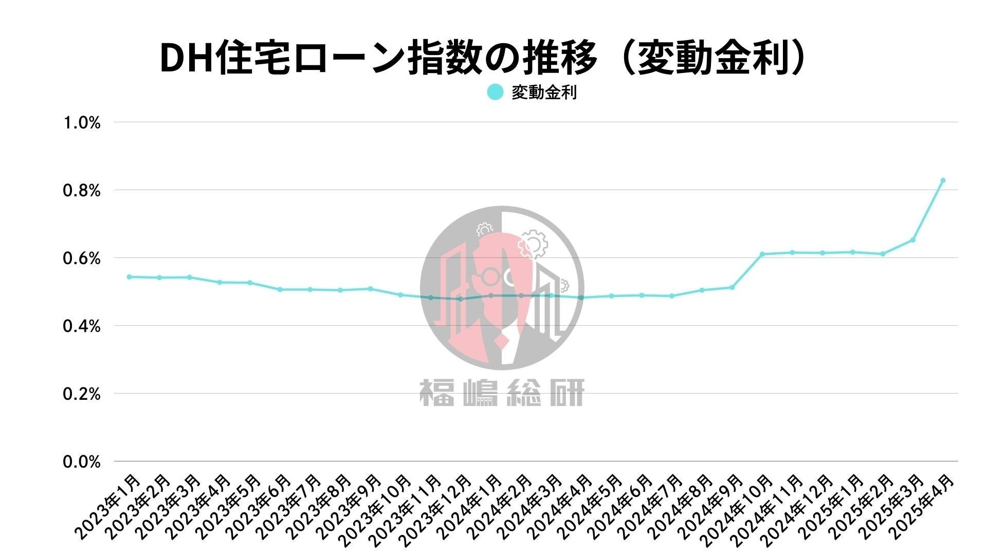 出典:福嶋総研