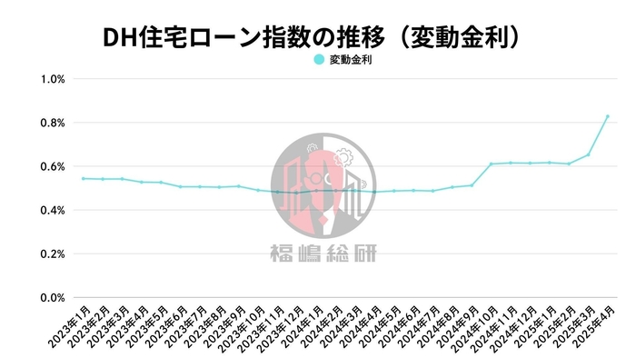 出典:福嶋総研