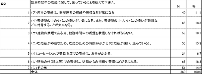 喫煙課題【建設業・不動産業】
