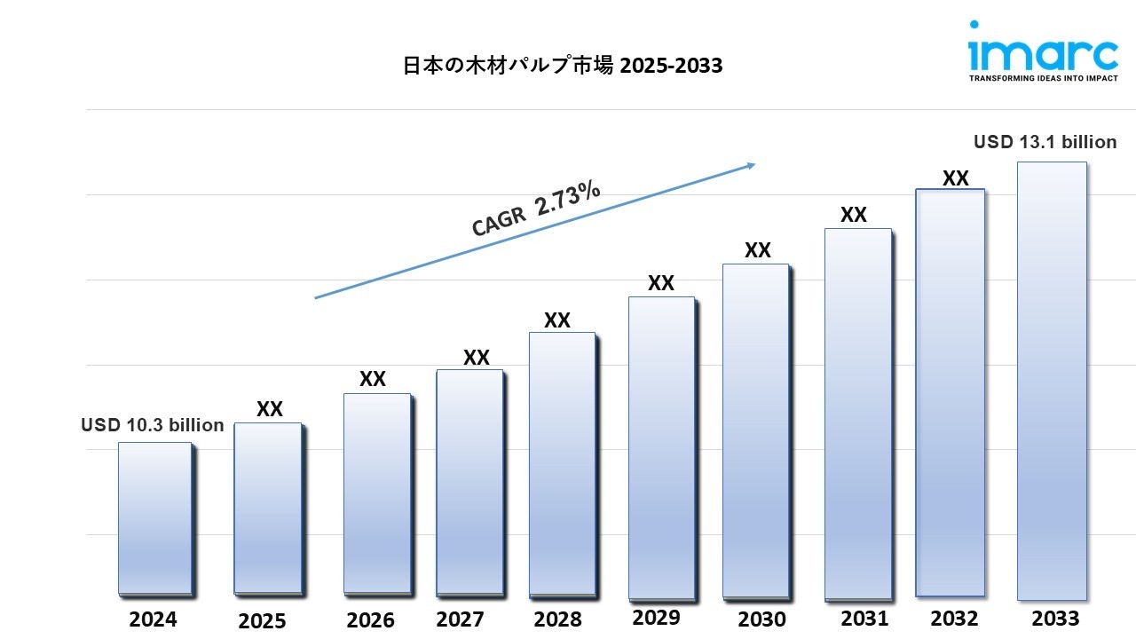 日本木材パルプ市場