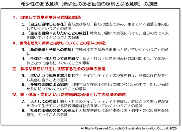 Fig_5 希少性のある意味の創造