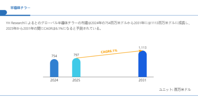 上記の図表/データは、YHResearchの最新レポート「グローバル半導体チラーのトップ会社の市場シェアおよびランキング 2025」