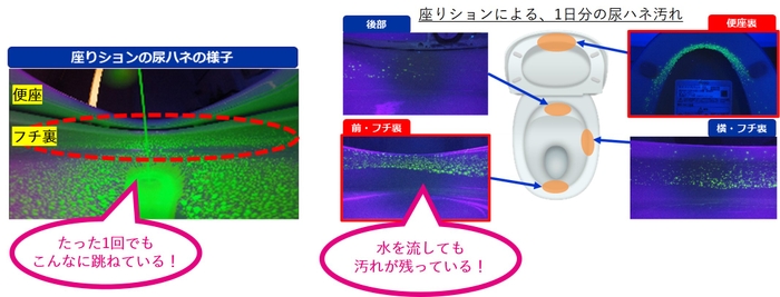 座りションによる、1日分の尿ハネ汚れ 実験画像