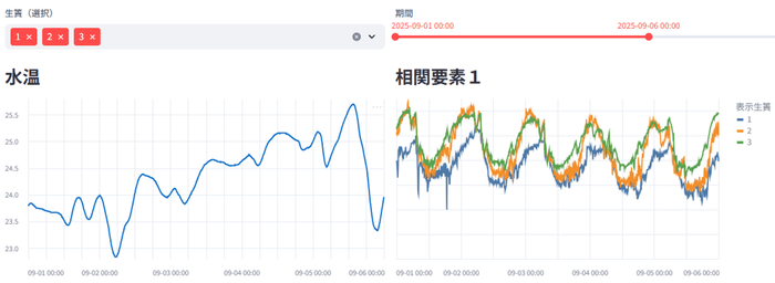 モニタリングのイメージ