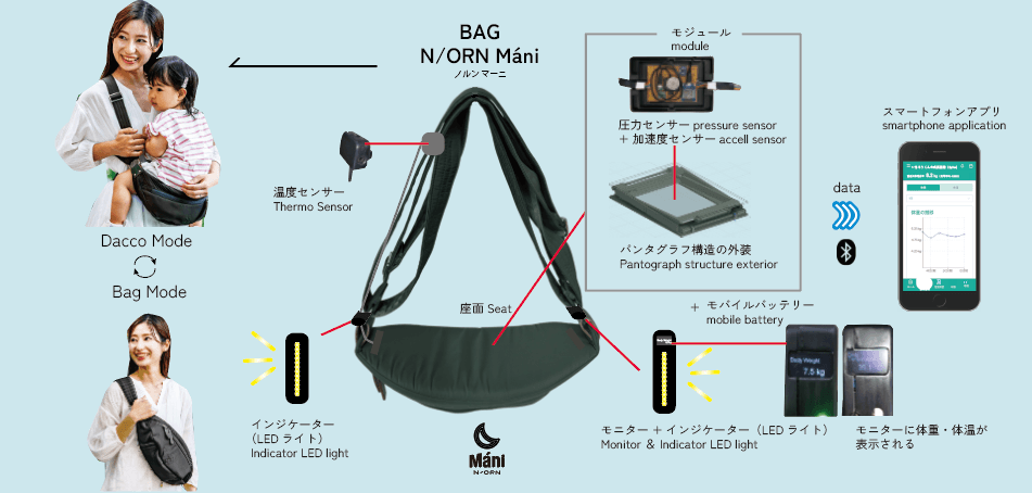 大阪・関西万博 未来の抱っこバッグ イメージ