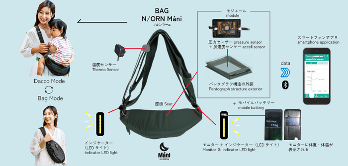 大阪・関西万博 未来の抱っこバッグ イメージ