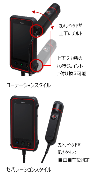 ローテーションスタイル&セパレーションスタイル