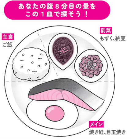 1 食欲をリセットする「基準食」を食べよう!