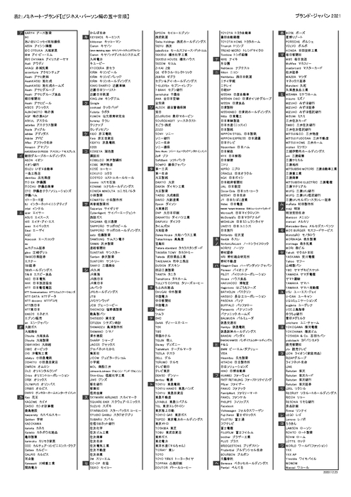 表2:ノミネートブランド(五十音順)【ビジネス・パーソン編】