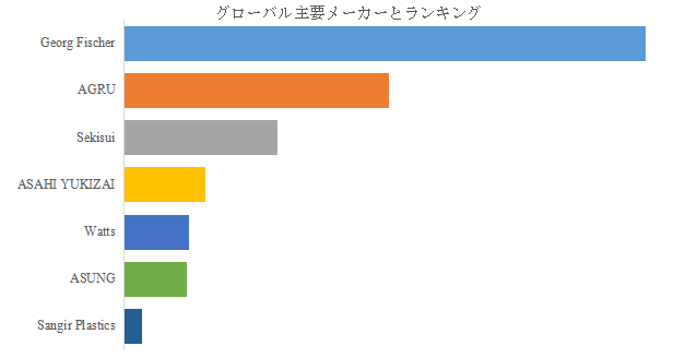 上記の図表/データは、YHResearchの最新レポート「グローバル超純水配管システムのトップ会社の市場シェアおよびランキング 2025」